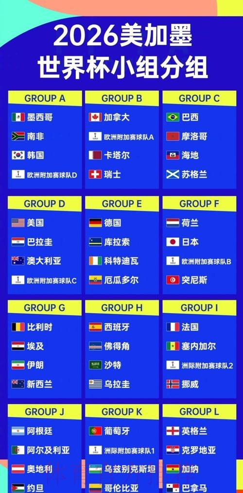 2026世界杯比分排行 2026世界杯比分排行