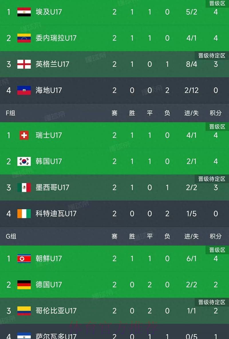 世界杯比分最新官方