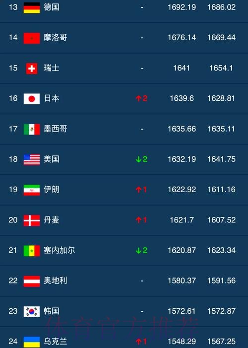 世界杯比分正规最佳