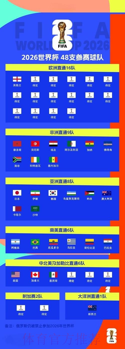 2026世界杯买球教程最佳