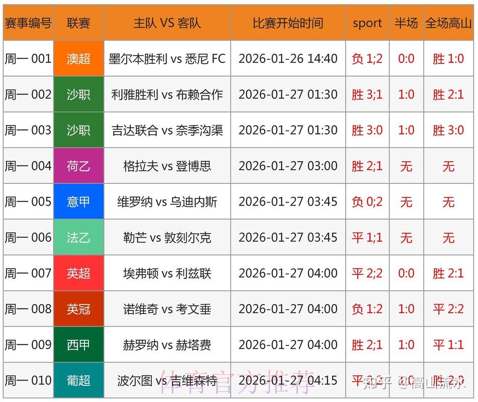 世界杯预测安全最佳