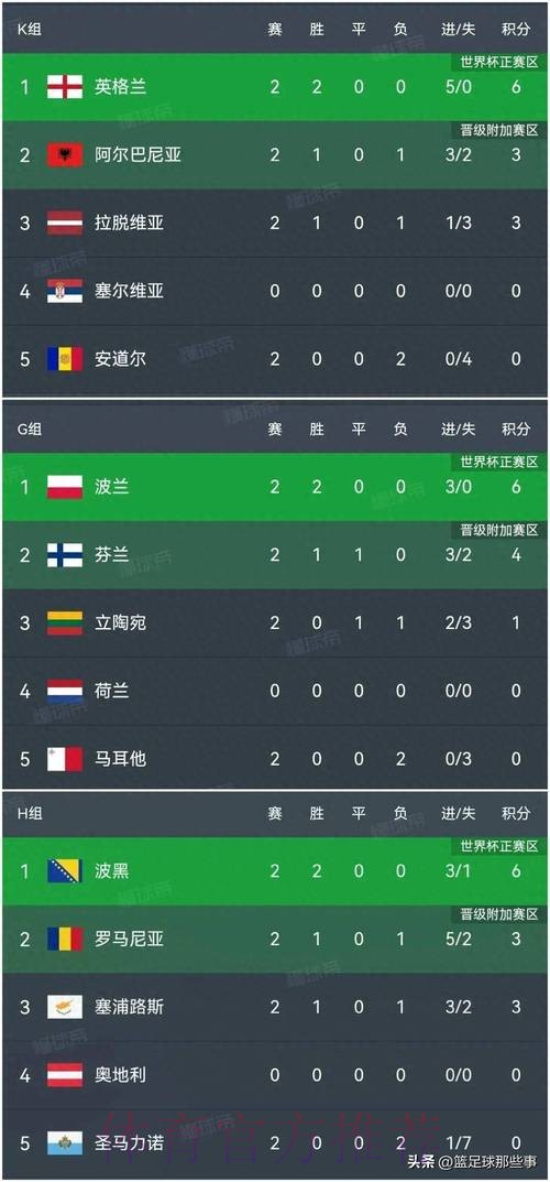 世界杯比分最新最佳