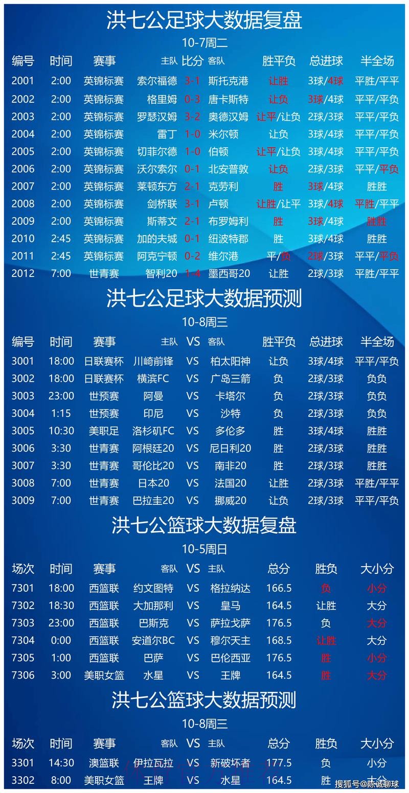世界杯预测分析最佳